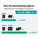 Marstek B2500-D Speicher für Balkonkraftwerk Batterie 2,24KWh